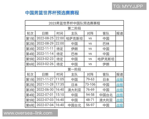 CBA赛季中期各队战绩分析与未来赛程走势预测