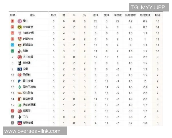 欧洲五大联赛最新射手榜及争夺态势分析 谁将问鼎金靴荣耀