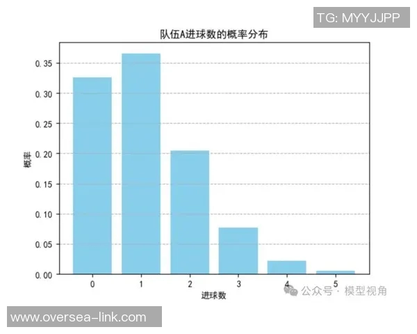 基于进球概率模型的赛事数据分析与结果预测综合研究报告
