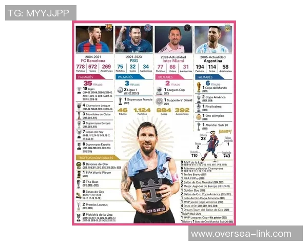 梅西评分出炉:是高光还是低迷?