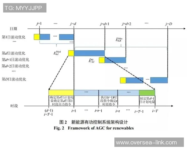 F1赛季技术规则变动及车队适应策略