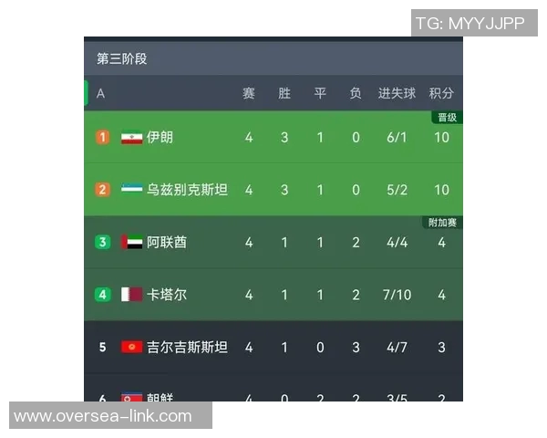 比赛结果汇总：昨晚比赛全景呈现