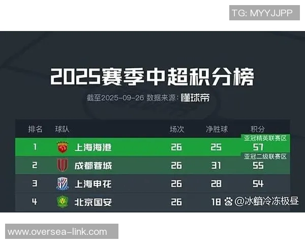 中超积分榜变动及冠军争夺态势