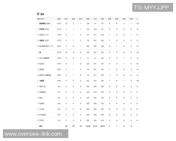 篮网近期五场比赛表现分析球队状态起伏及关键数据解读